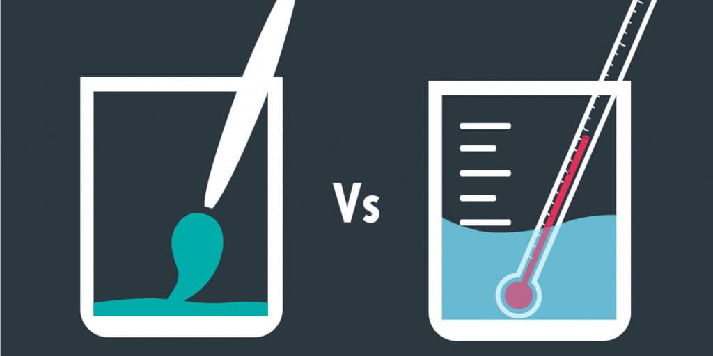 Creative: Test vs Experiment