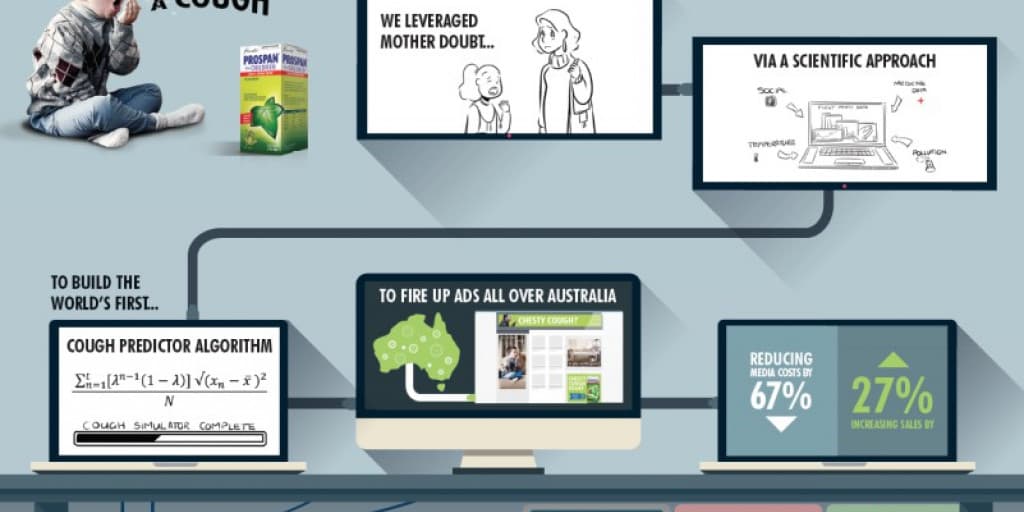 AFFINITY Collects WARC Grand Prix