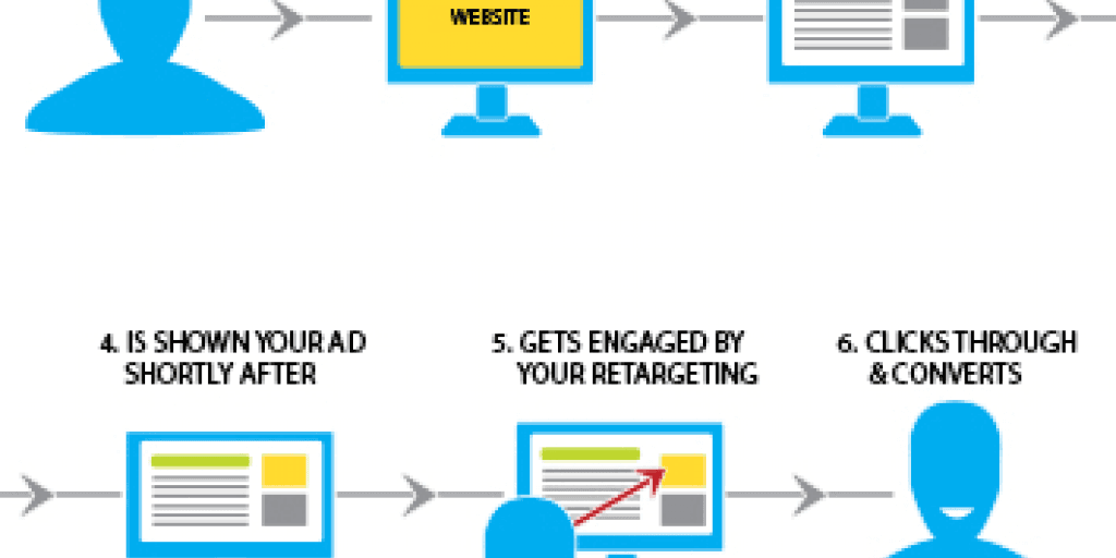 Are You Watching Me?